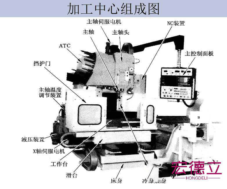 數(shù)控車床的結構件